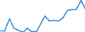 Exports 25734019 Tapping or threading tools (excluding work and tool holders for machines or hand tools, for working metal)                                                                                          /in 1000 Euro /Rep.Cnt: France