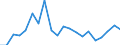 Exports 25734019 Tapping or threading tools (excluding work and tool holders for machines or hand tools, for working metal)                                                                                         /in 1000 Euro /Rep.Cnt: Germany