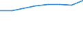 Verkaufte Produktion 25734019 Gewindebohr- oder Gewindeschneidwerkzeuge, nicht für die Metallbearbeitung                                                                                                        /in 1000 kg /Meldeland: Deutschland