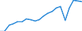 Exports 25734019 Tapping or threading tools (excluding work and tool holders for machines or hand tools, for working metal)                                                                                           /in 1000 Euro /Rep.Cnt: Italy