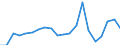 Imports 25734019 Tapping or threading tools (excluding work and tool holders for machines or hand tools, for working metal)                                                                                         /in 1000 Euro /Rep.Cnt: Denmark