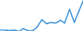 Exports 25734019 Tapping or threading tools (excluding work and tool holders for machines or hand tools, for working metal)                                                                                        /in 1000 Euro /Rep.Cnt: Portugal