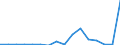 Exports 25734019 Tapping or threading tools (excluding work and tool holders for machines or hand tools, for working metal)                                                                                      /in 1000 Euro /Rep.Cnt: Luxembourg