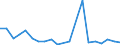 Exports 25734019 Tapping or threading tools (excluding work and tool holders for machines or hand tools, for working metal)                                                                                           /in 1000 kg /Rep.Cnt: Finland