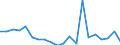 Exports 25734019 Tapping or threading tools (excluding work and tool holders for machines or hand tools, for working metal)                                                                                         /in 1000 Euro /Rep.Cnt: Finland