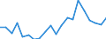 Exports 25734019 Tapping or threading tools (excluding work and tool holders for machines or hand tools, for working metal)                                                                                         /in 1000 Euro /Rep.Cnt: Austria