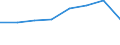 Exports 25734019 Tapping or threading tools (excluding work and tool holders for machines or hand tools, for working metal)                                                                                           /in 1000 Euro /Rep.Cnt: Malta