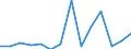 Exports 25734019 Tapping or threading tools (excluding work and tool holders for machines or hand tools, for working metal)                                                                                         /in 1000 Euro /Rep.Cnt: Estonia