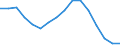 Exports 25734023 Drilling tools with working part of diamond or agglomerated diamond (excluding work and tool holders for machines or hand tools, for rock drilling)                                             /in 1000 Euro /Rep.Cnt: Luxembourg