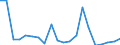 Exports 25734023 Drilling tools with working part of diamond or agglomerated diamond (excluding work and tool holders for machines or hand tools, for rock drilling)                                                /in 1000 Euro /Rep.Cnt: Finland