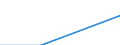 Apparent Consumption 25734025 Masonry drills with working part of materials other than diamond or agglomerated diamond (excluding work and tool holders for machines or hand tools, for rock drilling)                /in 1000 kg /Rep.Cnt: Finland