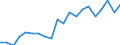 Importe 25734025 Mauerbohrer mit arbeitendem Teil aus anderen Stoffen                                                                                                                                              /in 1000 kg /Meldeland: Finnland