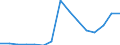 Exports 25734025 Masonry drills with working part of materials other than diamond or agglomerated diamond (excluding work and tool holders for machines or hand tools, for rock drilling)                             /in 1000 kg /Rep.Cnt: Estonia