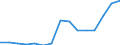 Exports 25734025 Masonry drills with working part of materials other than diamond or agglomerated diamond (excluding work and tool holders for machines or hand tools, for rock drilling)                           /in 1000 Euro /Rep.Cnt: Estonia