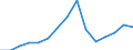 Imports 25734025 Masonry drills with working part of materials other than diamond or agglomerated diamond (excluding work and tool holders for machines or hand tools, for rock drilling)                           /in 1000 Euro /Rep.Cnt: Estonia