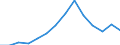 Exports 25734025 Masonry drills with working part of materials other than diamond or agglomerated diamond (excluding work and tool holders for machines or hand tools, for rock drilling)                            /in 1000 Euro /Rep.Cnt: Latvia