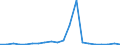 Exports 25734033 Drilling tools with working part of materials other than diamond, agglomerated diamond or sintered metal carbide, for working metal excluding with working part of high speed steel            /in 1000 Euro /Rep.Cnt: Netherlands