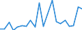 Exports 25734033 Drilling tools with working part of materials other than diamond, agglomerated diamond or sintered metal carbide, for working metal excluding with working part of high speed steel           /in 1000 kg /Rep.Cnt: United Kingdom