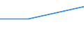 Apparent Consumption 25734033 Drilling tools with working part of materials other than diamond, agglomerated diamond or sintered metal carbide, for working metal excluding with working part of high speed steel   /in 1000 Euro /Rep.Cnt: Finland