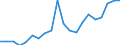 Exports 25734033 Drilling tools with working part of materials other than diamond, agglomerated diamond or sintered metal carbide, for working metal excluding with working part of high speed steel                /in 1000 Euro /Rep.Cnt: Austria