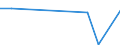 Production sold 25734035 Drilling tools (excluding work and tool holders for machines or hand tools, with working part of diamond or agglomerated diamond, for rock drilling, masonry drills, for working metal)       /in 1000 kg /Rep.Cnt: France