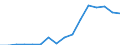 Exports 25734035 Drilling tools (excluding work and tool holders for machines or hand tools, with working part of diamond or agglomerated diamond, for rock drilling, masonry drills, for working metal)         /in 1000 Euro /Rep.Cnt: Luxembourg