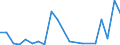 Imports 25734037 Boring or broaching tools with working part of diamond or agglomerated diamond (excluding work and tool holders for machines or hand tools, for earth boring)                                      /in 1000 Euro /Rep.Cnt: Finland