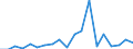 Exports 25734044 Boring tools for working metal, with working part of materials other than diamond or agglomerated diamond                                                                                          /in 1000 Euro /Rep.Cnt: Denmark