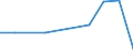 Apparent Consumption 25734044 Boring tools for working metal, with working part of materials other than diamond or agglomerated diamond                                                                               /in 1000 kg /Rep.Cnt: Finland