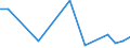 Exports 25734044 Boring tools for working metal, with working part of materials other than diamond or agglomerated diamond                                                                                            /in 1000 kg /Rep.Cnt: Finland