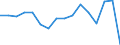 Production sold 25734044 Boring tools for working metal, with working part of materials other than diamond or agglomerated diamond                                                                                  /in 1000 Euro /Rep.Cnt: Finland