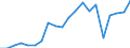 Exports 25734044 Boring tools for working metal, with working part of materials other than diamond or agglomerated diamond                                                                                          /in 1000 Euro /Rep.Cnt: Austria