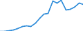 Exports 25734045 Boring or broaching tools (excluding work and tool holders for machines or hand tools, with diamond or agglomerated diamond working parts, for working metal, for earth boring)                     /in 1000 Euro /Rep.Cnt: France