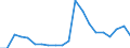 Exports 25734045 Boring or broaching tools (excluding work and tool holders for machines or hand tools, with diamond or agglomerated diamond working parts, for working metal, for earth boring)                /in 1000 Euro /Rep.Cnt: Netherlands