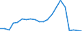 Exports 25734045 Boring or broaching tools (excluding work and tool holders for machines or hand tools, with diamond or agglomerated diamond working parts, for working metal, for earth boring)                    /in 1000 Euro /Rep.Cnt: Ireland