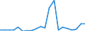 Exports 25734045 Boring or broaching tools (excluding work and tool holders for machines or hand tools, with diamond or agglomerated diamond working parts, for working metal, for earth boring)                     /in 1000 kg /Rep.Cnt: Portugal