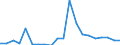 Exports 25734045 Boring or broaching tools (excluding work and tool holders for machines or hand tools, with diamond or agglomerated diamond working parts, for working metal, for earth boring)                     /in 1000 Euro /Rep.Cnt: Sweden