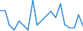 Exports 25734045 Boring or broaching tools (excluding work and tool holders for machines or hand tools, with diamond or agglomerated diamond working parts, for working metal, for earth boring)                      /in 1000 kg /Rep.Cnt: Finland