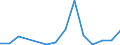 Exports 25734045 Boring or broaching tools (excluding work and tool holders for machines or hand tools, with diamond or agglomerated diamond working parts, for working metal, for earth boring)                  /in 1000 Euro /Rep.Cnt: Lithuania