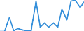 Exports 25734048 Broaching tools for working metal, with working part of materials other than diamond or agglomerated diamond                                                                                   /in 1000 Euro /Rep.Cnt: Netherlands