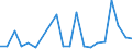 Imports 25734048 Broaching tools for working metal, with working part of materials other than diamond or agglomerated diamond                                                                                     /in 1000 kg /Rep.Cnt: Netherlands