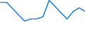 Apparent Consumption 25734048 Broaching tools for working metal, with working part of materials other than diamond or agglomerated diamond                                                                              /in 1000 kg /Rep.Cnt: Spain