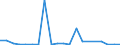 Exports 25734048 Broaching tools for working metal, with working part of materials other than diamond or agglomerated diamond                                                                                           /in 1000 kg /Rep.Cnt: Spain