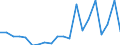 Imports 25734048 Broaching tools for working metal, with working part of materials other than diamond or agglomerated diamond                                                                                       /in 1000 Euro /Rep.Cnt: Belgium