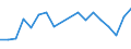 Apparent Consumption 25734048 Broaching tools for working metal, with working part of materials other than diamond or agglomerated diamond                                                                           /in 1000 Euro /Rep.Cnt: Sweden