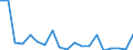 Exports 25734048 Broaching tools for working metal, with working part of materials other than diamond or agglomerated diamond                                                                                        /in 1000 Euro /Rep.Cnt: Sweden