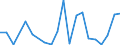 Exports 25734048 Broaching tools for working metal, with working part of materials other than diamond or agglomerated diamond                                                                                       /in 1000 Euro /Rep.Cnt: Finland