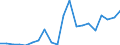 Exports 25734048 Broaching tools for working metal, with working part of materials other than diamond or agglomerated diamond                                                                                       /in 1000 Euro /Rep.Cnt: Austria