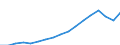 Exporte 25734067 Andere Fräswerkzeuge mit arbeitendem Teil aus anderen Stoffen, für die Metallbearbeitung (ohne Schaftfräser)                                                                                 /in 1000 Euro /Meldeland: Deutschland