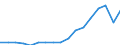 Verkaufte Produktion 25734067 Andere Fräswerkzeuge mit arbeitendem Teil aus anderen Stoffen, für die Metallbearbeitung (ohne Schaftfräser)                                                                      /in 1000 kg /Meldeland: Deutschland